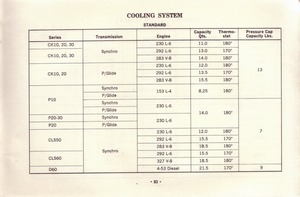 1963 Chevrolet Truck Owners Guide-83.jpg